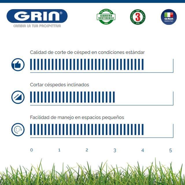 Cortacésped Gasolina GRIN HM 46 A B&S 675 Instart - Imagen 5