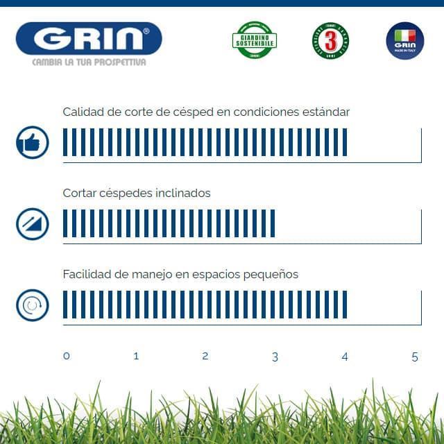 Cortacésped Gasolina GRIN HM 46 A B&S 675 - Imagen 4