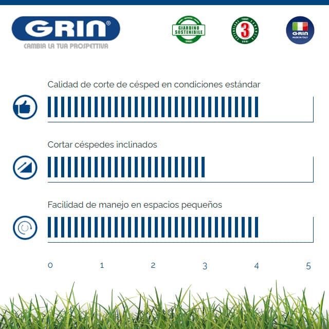 Cortacésped Gasolina GRIN HM 46 A Honda GCV170 - Imagen 3