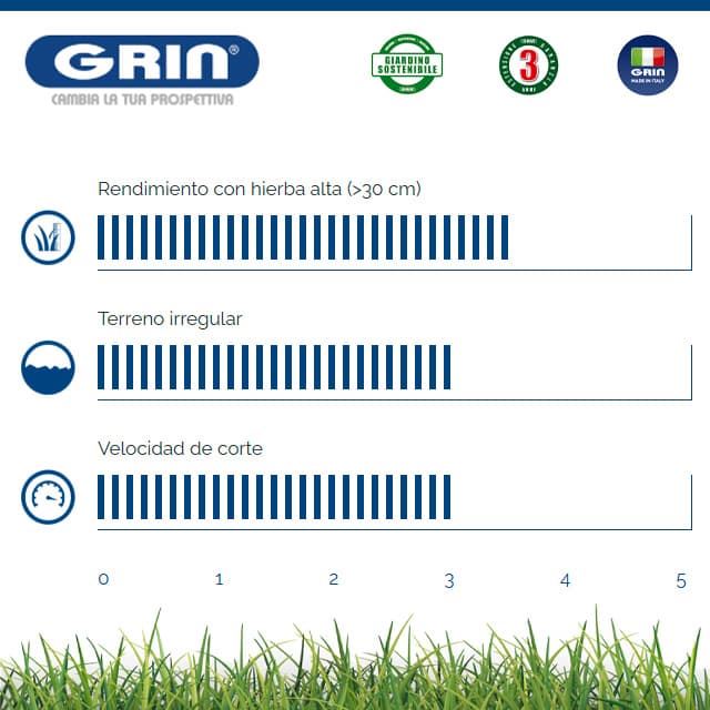 Cortacésped Gasolina GRIN HM 46 A Honda GCV170 - Imagen 4