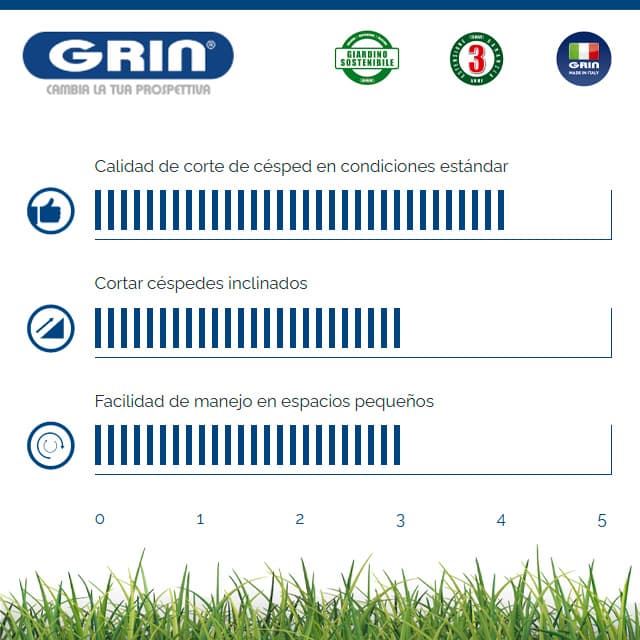Cortacésped Gasolina GRIN HM 53 A B&S 675 Instart - Imagen 3