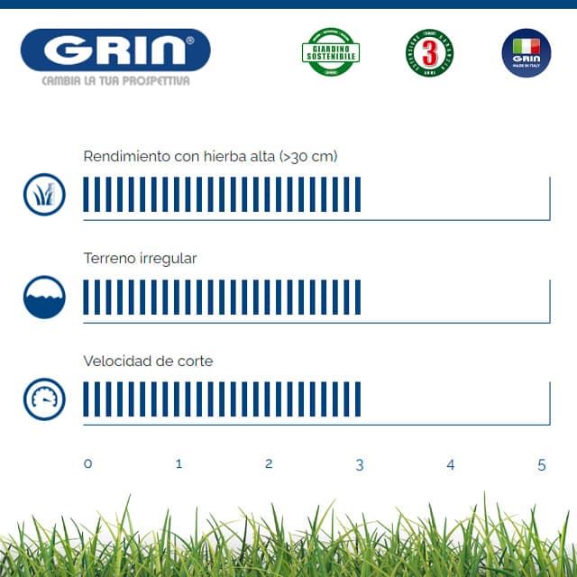 Cortacésped Gasolina GRIN HM 53 A B&S 675 Instart - Imagen 4
