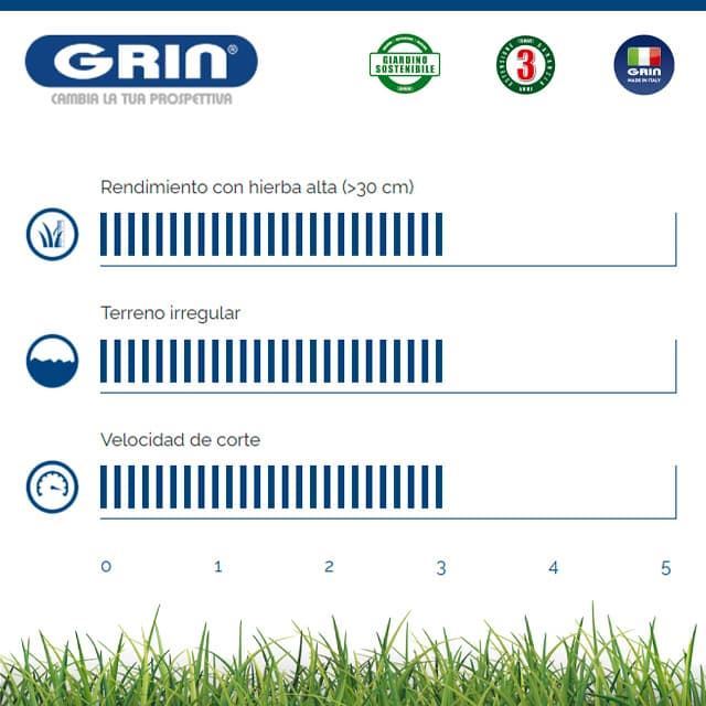 Cortacésped Gasolina GRIN HM 53 A B&S 675 - Imagen 3