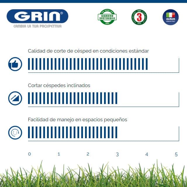 Cortacésped Gasolina GRIN HM 53 A Honda GCV170 - Imagen 3