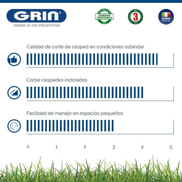 Cortacésped Gasolina GRIN PM 46 A B&S 850 Instart - Imagen 3