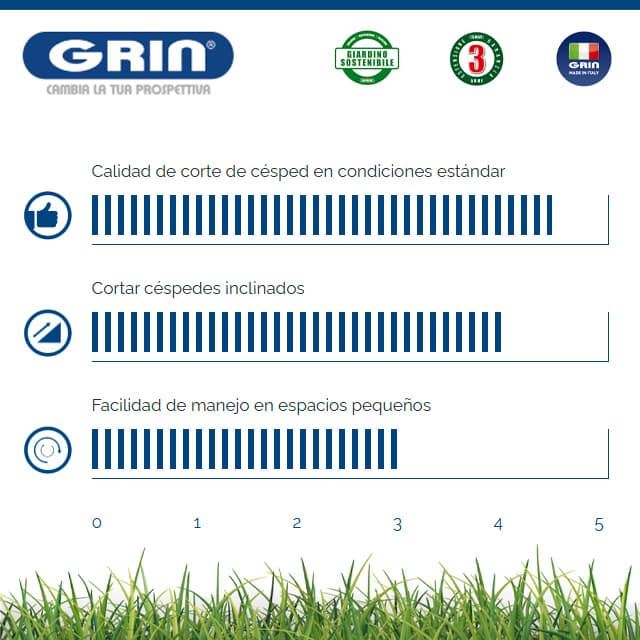 Cortacésped Gasolina GRIN PM 46 A B&S 850 - Imagen 3