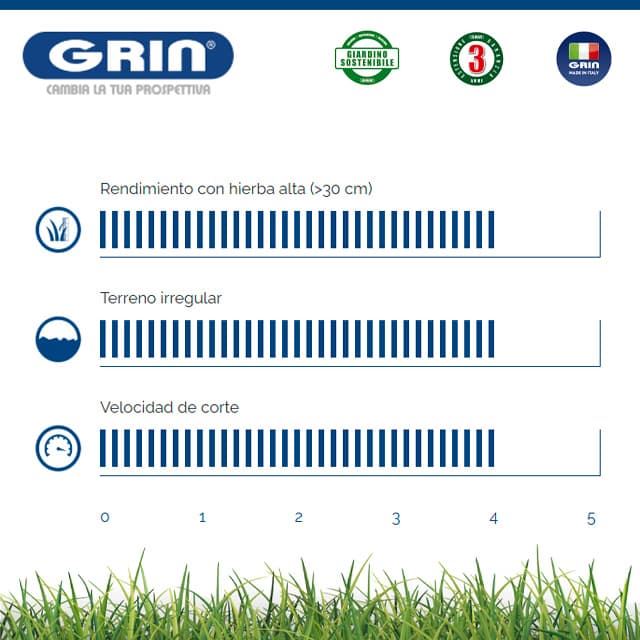 Cortacésped Gasolina GRIN PM 46 A B&S 850 - Imagen 4
