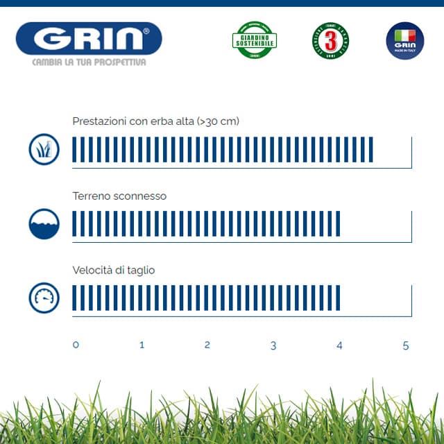 Cortacésped Gasolina GRIN PM 46 A Honda GCV200 - Imagen 4