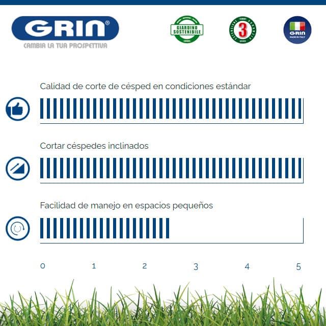 Cortacésped Gasolina GRIN PM 46 A Kawasaki FJ180V - Imagen 3