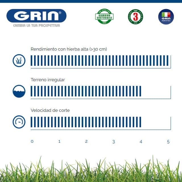 Cortacésped Gasolina GRIN PM 46 A Kawasaki FJ180V - Imagen 4