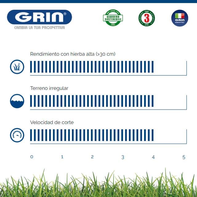 Cortacésped Gasolina GRIN PM 53 A B&S 850 - Imagen 3