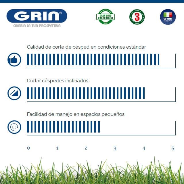 Cortacésped Gasolina GRIN PM 53 A B&S 850 - Imagen 4