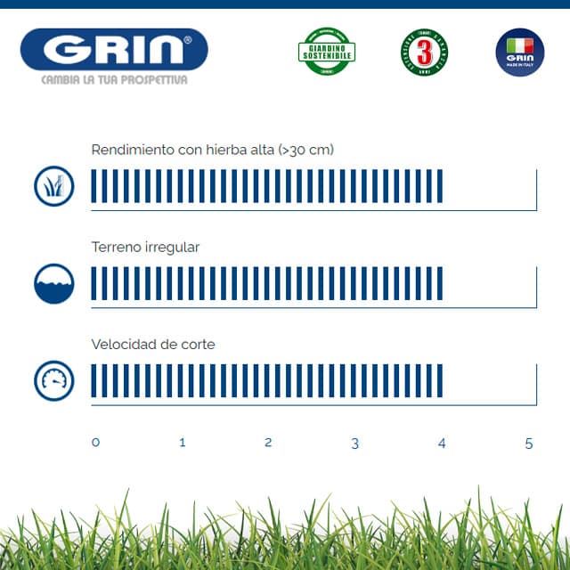 Cortacésped Gasolina GRIN PM 53 A B&S Instart - Imagen 4