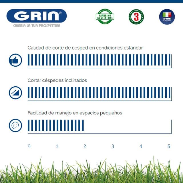 Cortacésped Gasolina GRIN PM 53 A Kawasaki FJ180V - Imagen 3