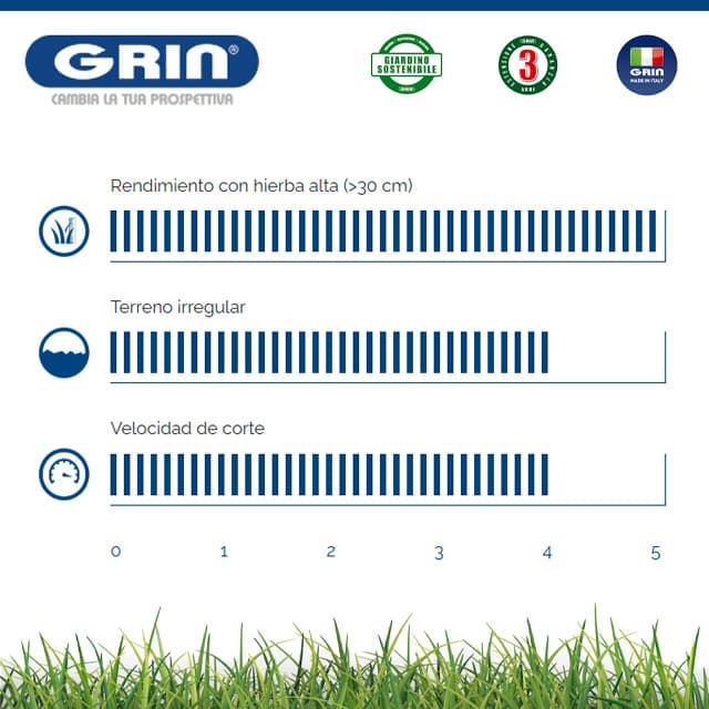 Cortacésped Gasolina GRIN PM 53 A Kawasaki FJ180V - Imagen 4