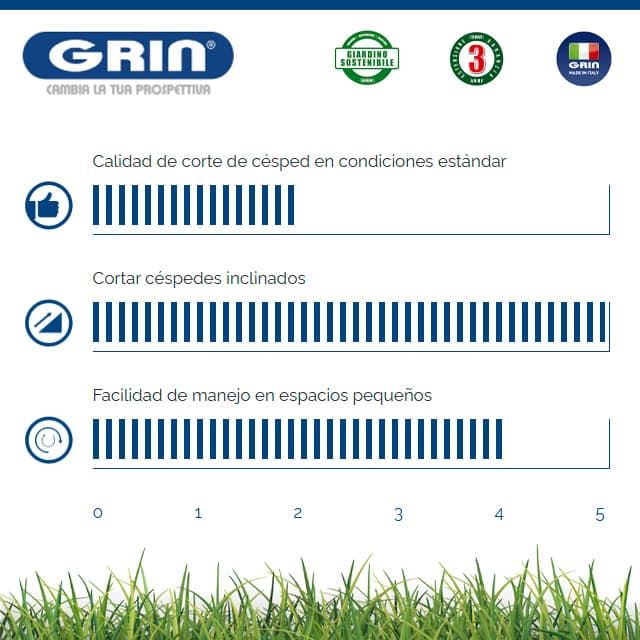 Cortacésped Gasolina GRIN SPM 53 Kawasaki FJ180V - Imagen 4