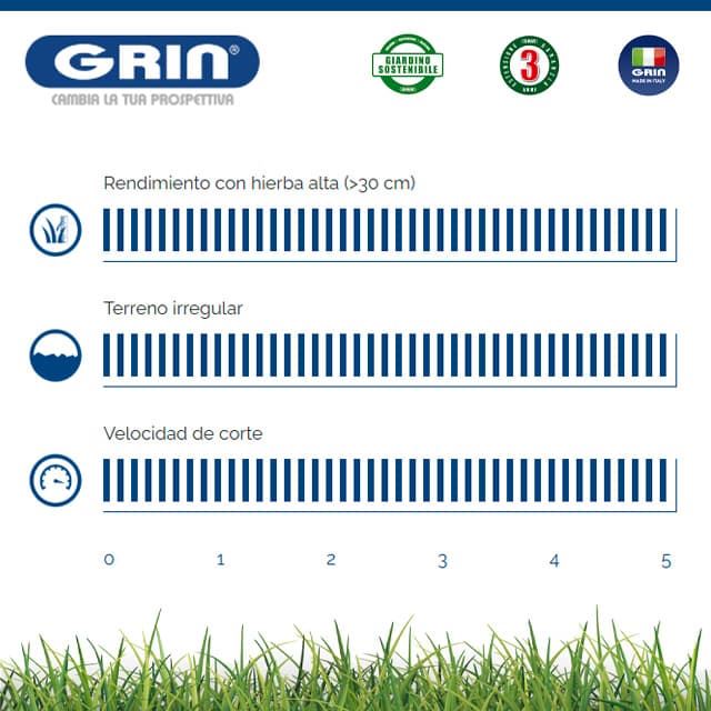 Cortacésped Gasolina GRIN SPM 53 Kawasaki FJ180V - Imagen 5