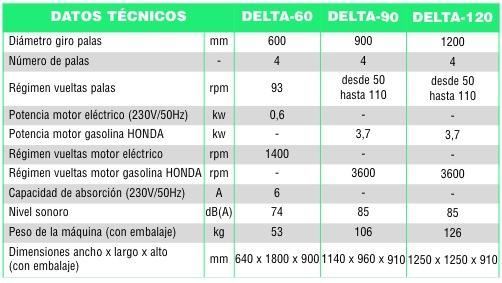 Fratasadora IMER Delta-90 - Imagen 3