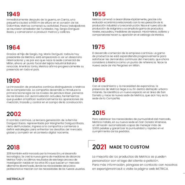 Medidor Láser METRICA One 30 - Imagen 3