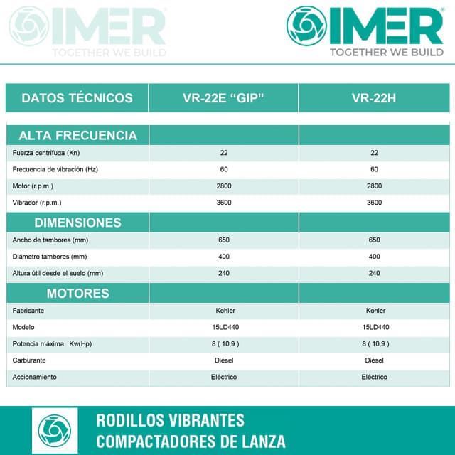 Rodillo Compactación Vibrante IMER VR-22E GIP. Motor Diésel KOHLER. Arranque Eléctrico - Imagen 4