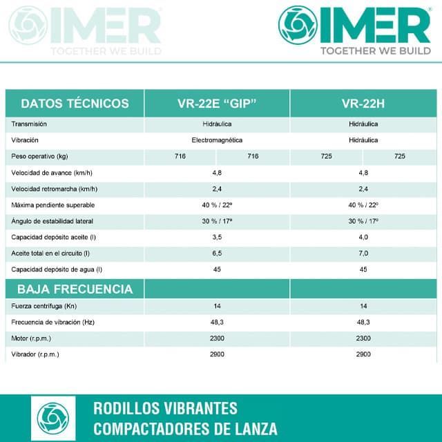Rodillo Compactación Vibrante IMER VR-22H. Motor Diésel KOHLER. Arranque Eléctrico - Imagen 5