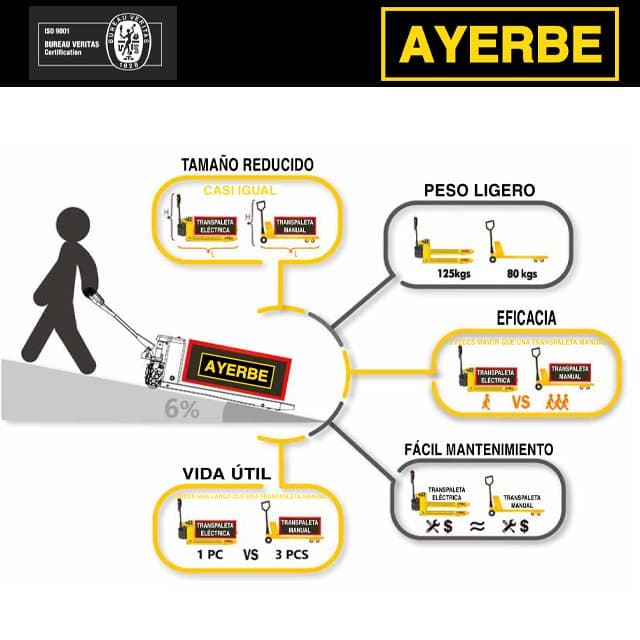 Transpaleta Eléctrica AYERBE AY-2000 EL - Imagen 5